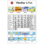 Lcbf Wall Chart Weather Is Fun | 61-227494