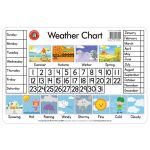 Lcbf Placemat Desk Weather Chart | 61-227539