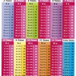 Gillian Miles Wallchart Times Tables Pink Multiplication | 61-227657